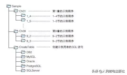 80%程序员不了解的调试技巧,最适合自学的计算机编程语言