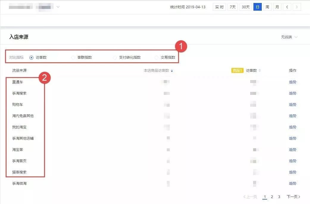 淘宝竞品分析套路与思路,淘宝竞品数据分析思路和方法