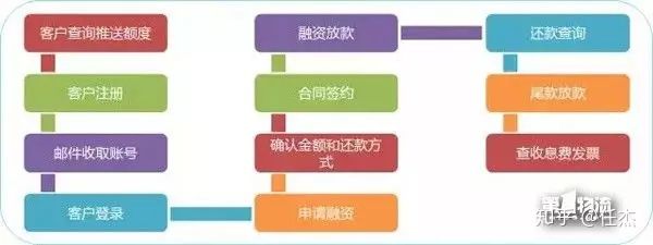 银行供应链金融创新模式,大宗贸易供应链金融模式