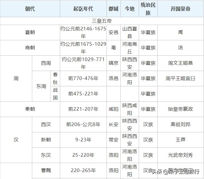 历代王朝实际疆域,中国历史5000千年疆域变化图
