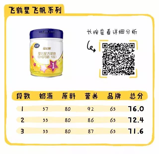 哪个奶粉比较好六款高端奶粉测评,现在的国产奶粉买哪个品牌好