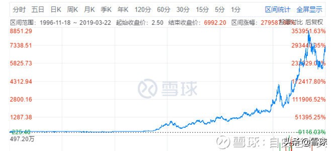 格雷厄姆的安全边际是估值吗,安全边际涉及到了估值能力