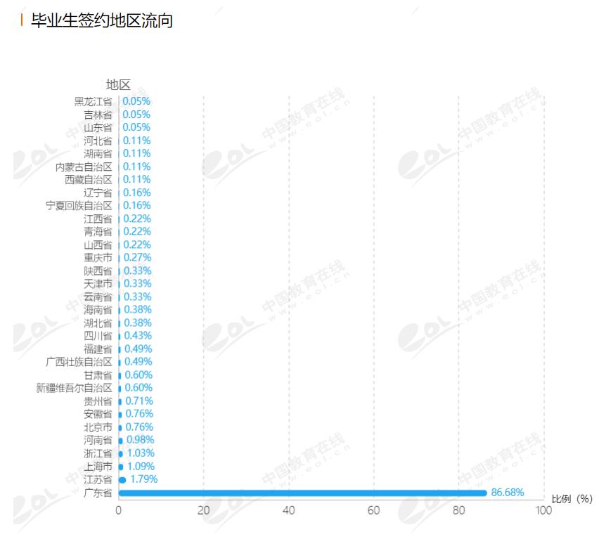 院校解析暨南大学管理学院,院校解读之华南理工大学