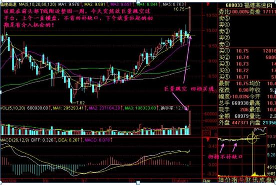 集合竞价十种实用战法,怎么通过集合竞价看出一天的走势