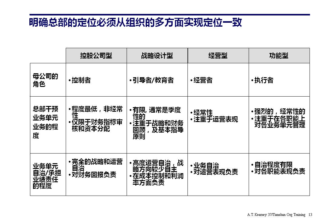 策划架构ppt要怎么讲,策划架构图如何制作ppt不要模板
