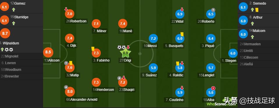15欧冠决赛布斯克茨集锦,布斯克茨全场解析