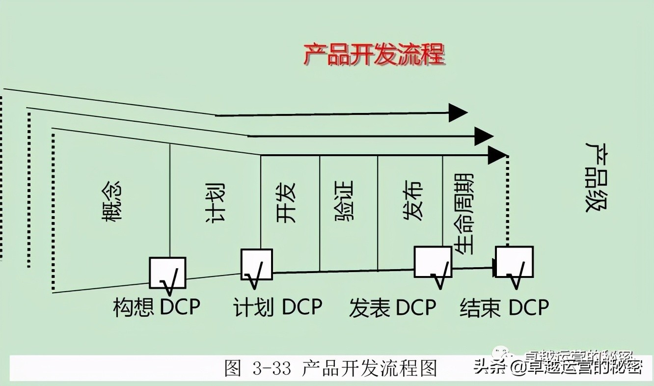 汽车行业产品开发的详细流程,apqp产品开发的详细流程