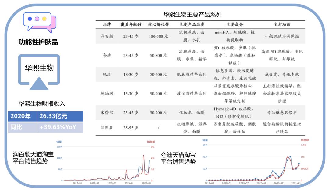 十大经典国货护肤品牌排行榜,十大最冷门国货护肤品品牌