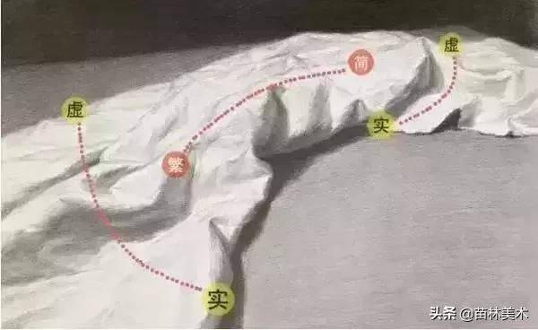 素描简单的衬布褶,素描衬布非常暗