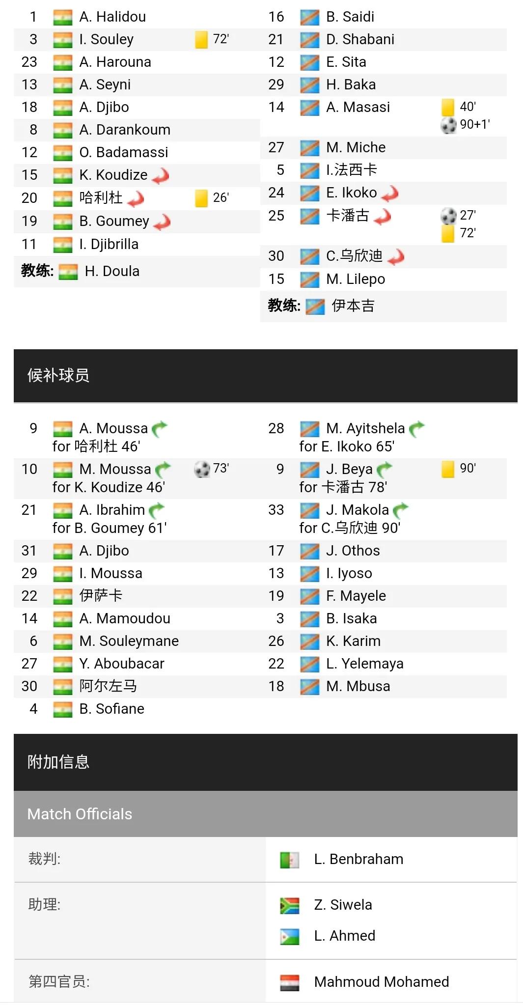 非洲国家足球锦标赛B组第三轮战报:两支刚果队携手出线