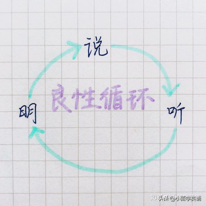 硕士英语学习方法,零基础英语怎么逆袭考研