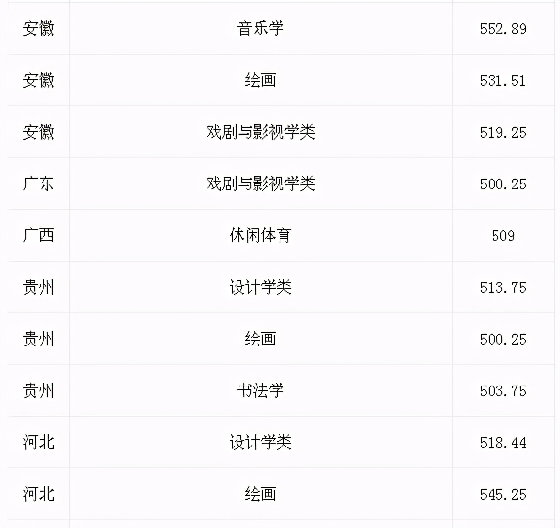 杭州师范大学2020录取分数线排名,2020年杭州师范大学的录取分数线