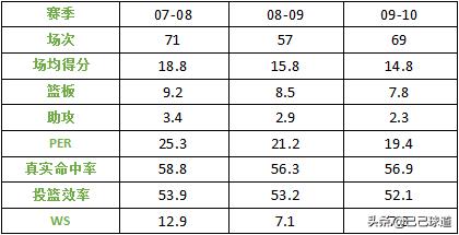 三角进攻发动机与得分后卫最后的荣光——“科加”倾城之恋