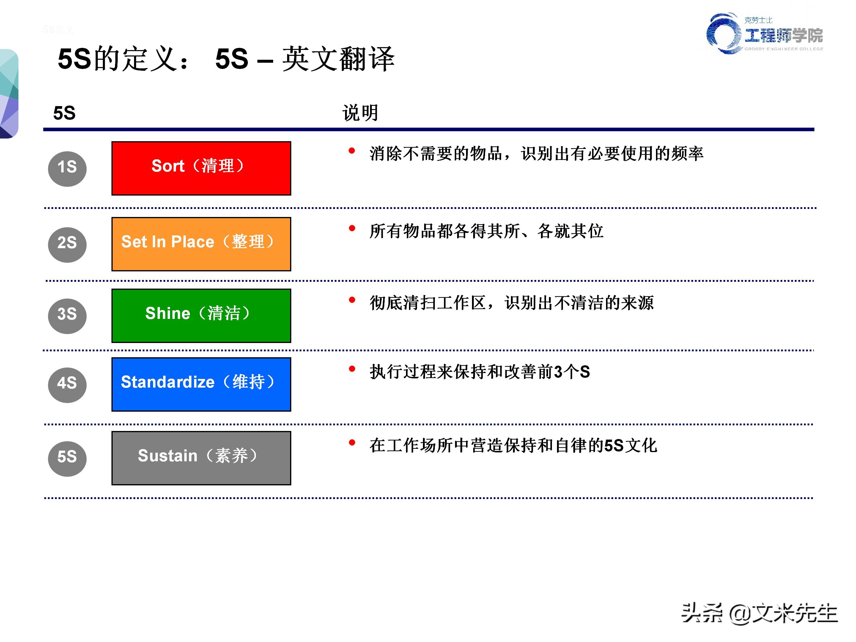 知名企业的5s管理,企业5s管理之整顿