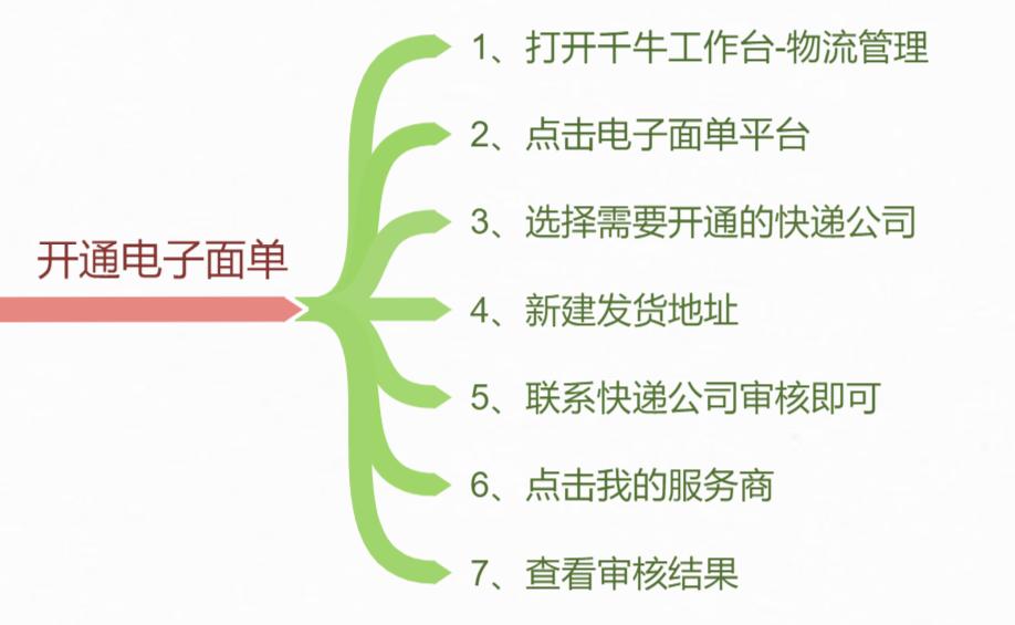 快手大神直播带货怎么操作,快手直播带货需要什么软件和设备