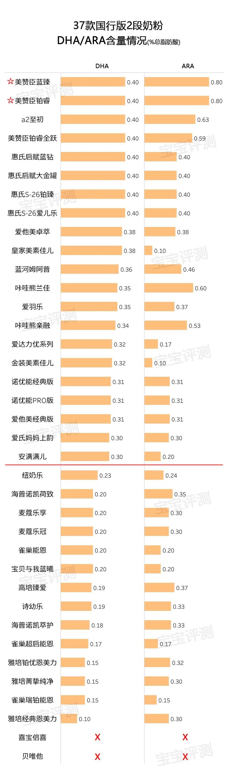 2段无敏感成分添加的高端奶粉,国行版适度水解奶粉评测