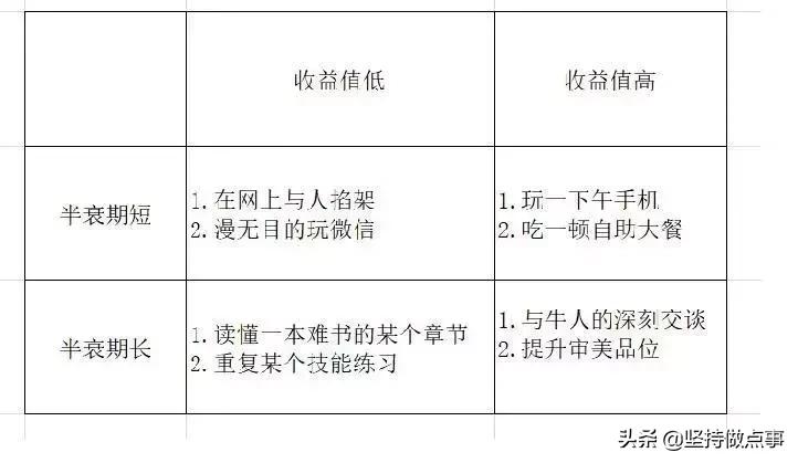 中国式机会——2018年读书心得及书单（下）