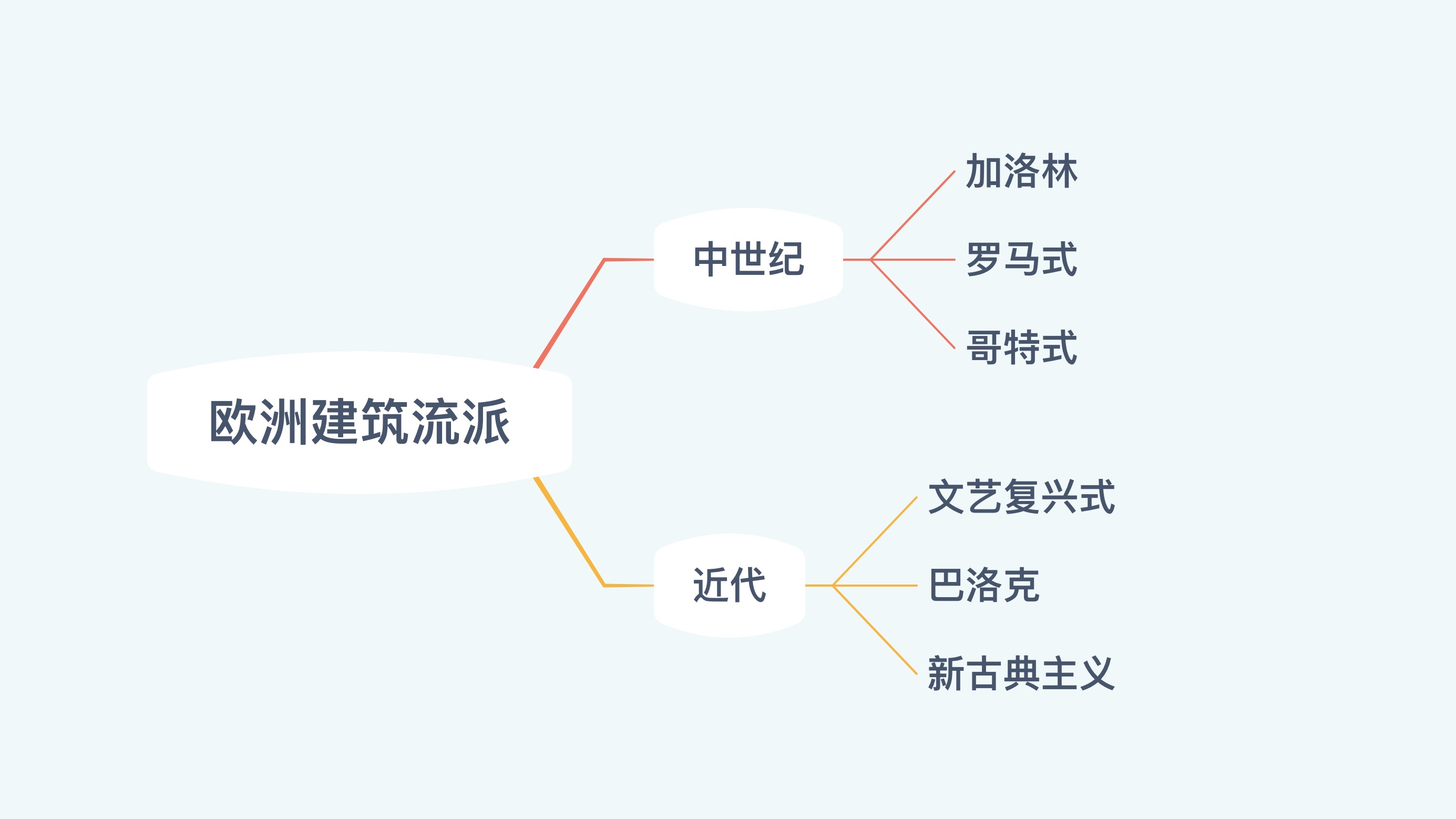欧洲三大流派建筑,世界顶级建筑摄影欣赏
