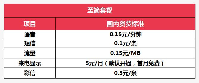 如何办理一张月租最便宜的手机卡,如何办低月租手机卡