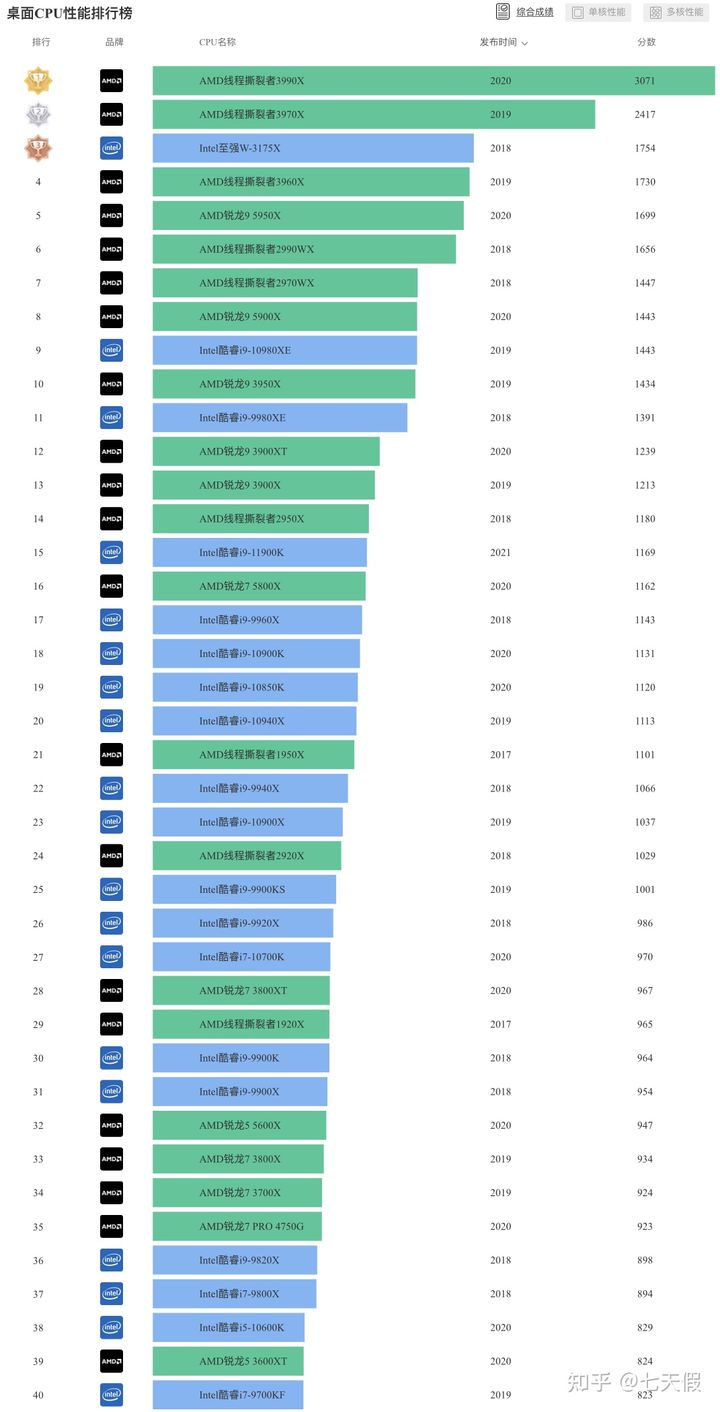 买台式机如何选择配置,选台式机最重要的是什么