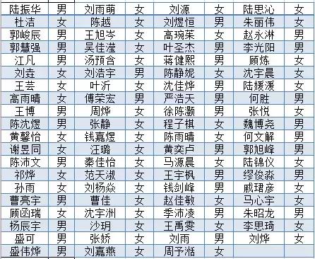 靖江滨江中学录取省靖中几个人,2019靖江省靖中录取名单