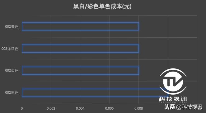 爱普生l4166墨仓式一体机价格,爱普生墨仓一体机l6178