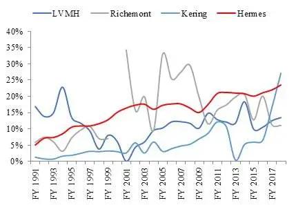 爱马仕遇到了中年危机,18年奢侈品爱马仕为什么成功了