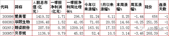 周一股市重大投资价值,周一市场重点投资内参