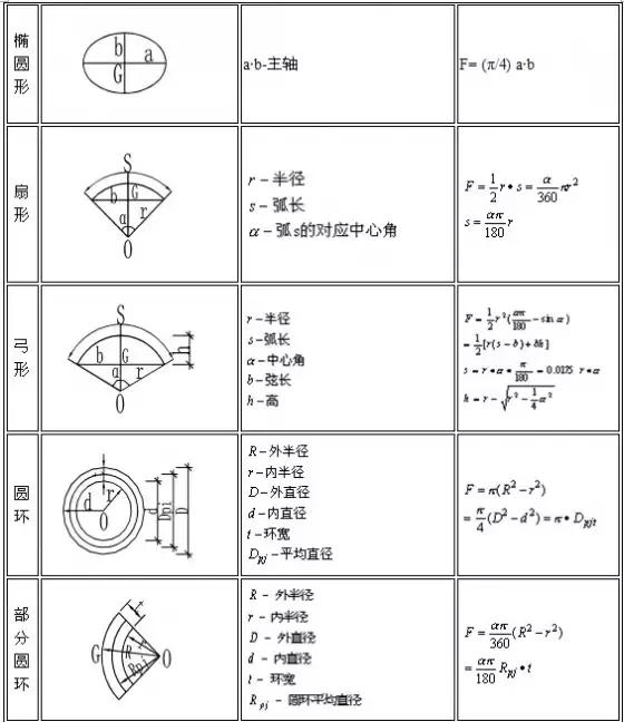 建筑与装饰工程工程量计算规则,建筑工程量计算软件