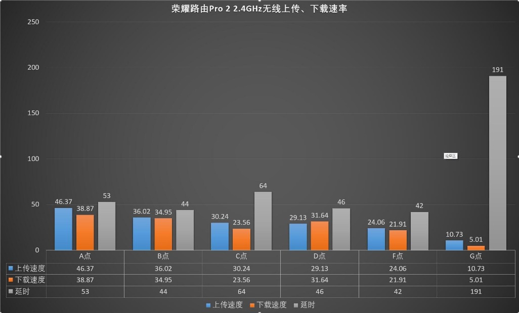 光荣路由器pro2不穿墙覆盖范围,光荣路由器pro2怎么设置千兆