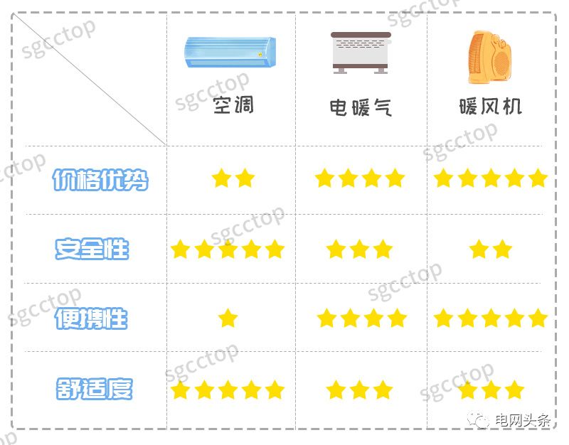 冬季省电的取暖方式,冬天取暖方式哪种比较省电