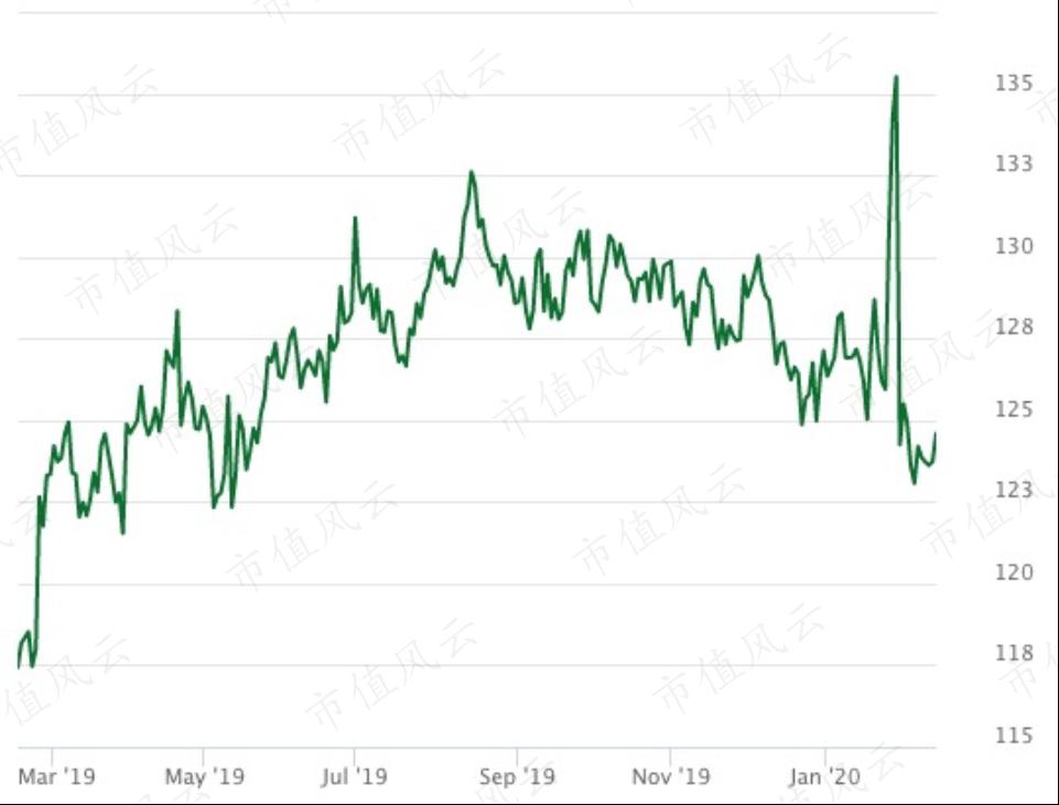 风云海外动态|诺基亚将收购光网络技术公司Elenion