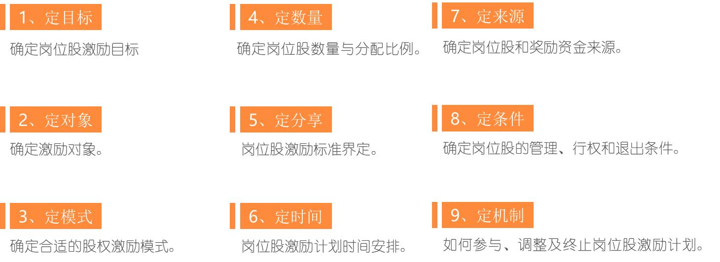 如何通过股权激励提升策划效能,股权激励与管理制度的关系