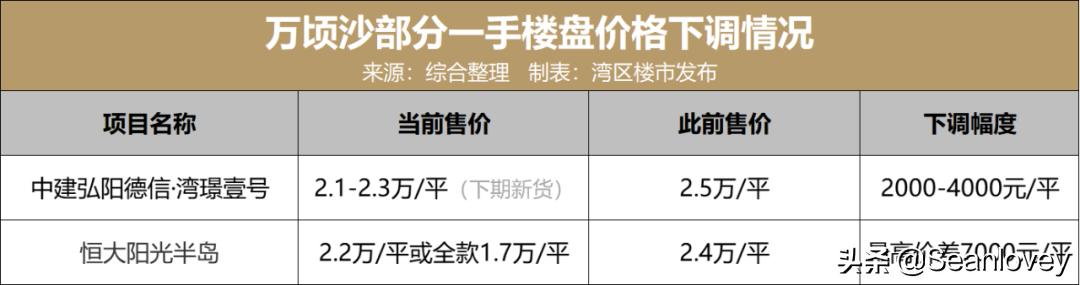 深度分析南沙万顷沙恒大楼盘,恒大阳光半岛广州南沙万顷沙价格