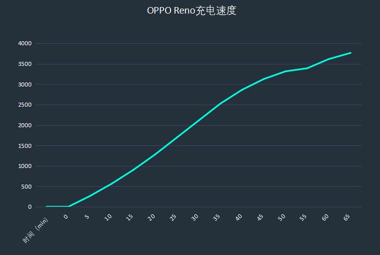 oppor9st手机卡顿反应慢怎么解决,opporeno5pro手机卡顿怎么办