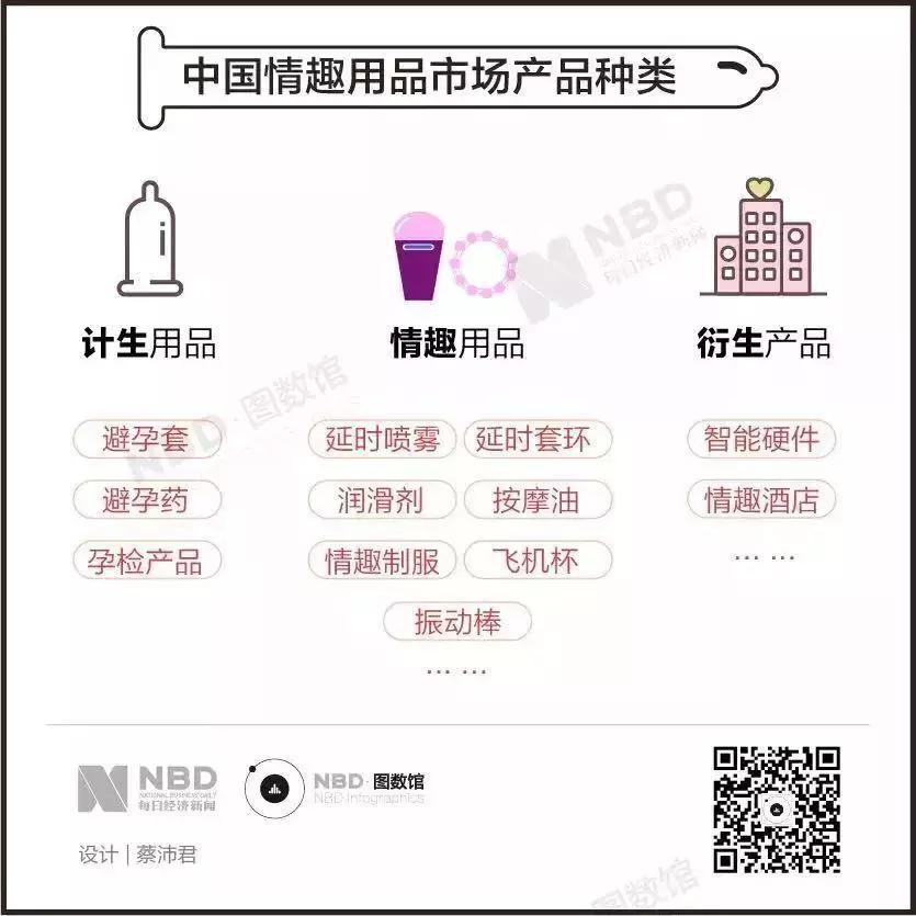 数据|揭开羞羞的小秘密：是谁在奋力撑起千亿情趣用品市场