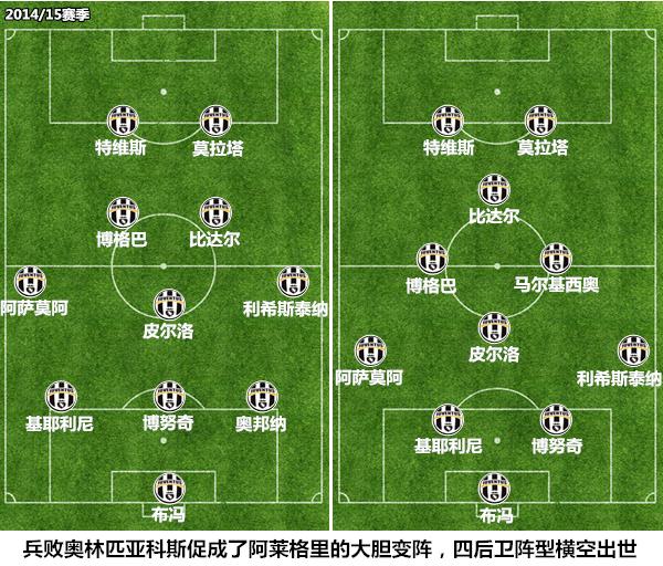 4312阵型的克星,4312阵型绝版