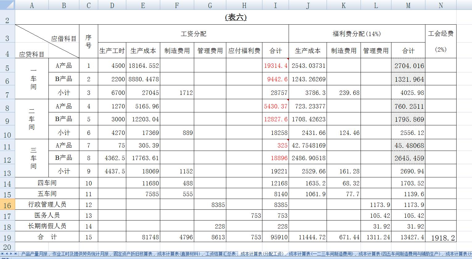 最常用的成本核算表格有哪些内容,财务成本核算分析表格怎么做的呢