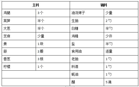 做出肯德基鲜嫩多汁的鸡腿,鸡腿怎么做好吃又简单凉拌