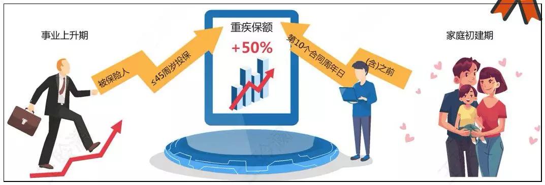 工银安盛御享颐生优享版,工银安盛御享颐