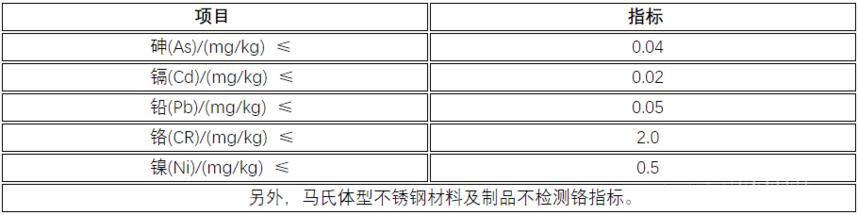 食品级不锈钢餐具能吸磁铁吗,316食品级不锈钢便携餐具