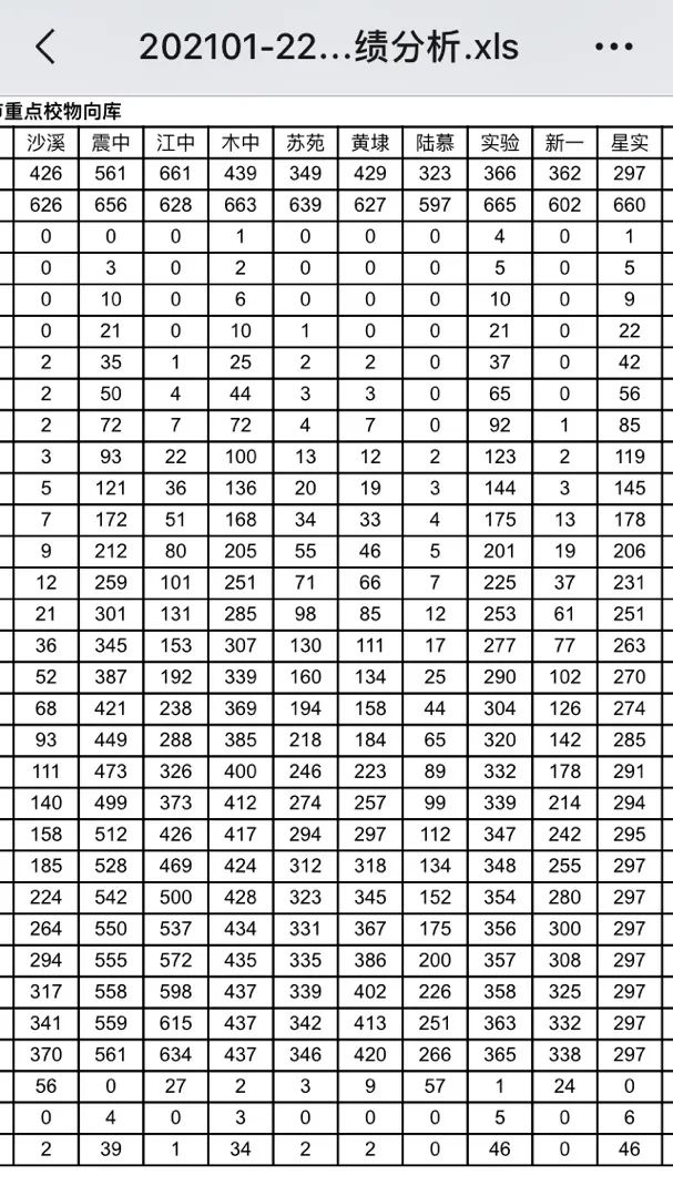 苏州四市联考预估,江浙联考苏州2024分数线
