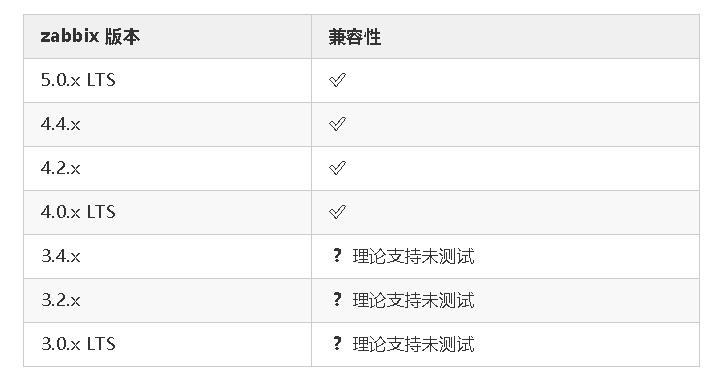 zabbix监控业务系统,zabbix报表系统