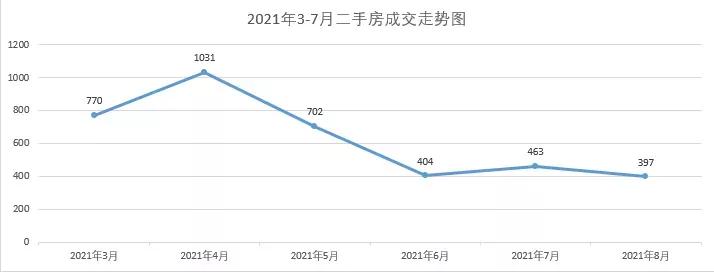 丽水房价下跌,丽水各个小区房价一览表