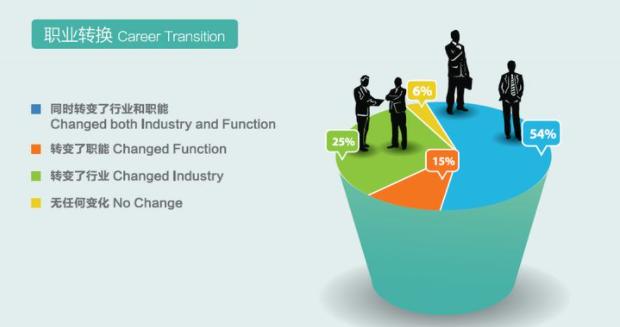 深度解读mba,mba的三个黄金时代