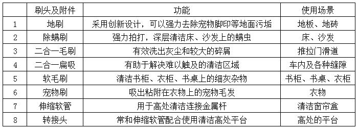 家用吸尘器该选哪一款,无线吸尘器该如何选择