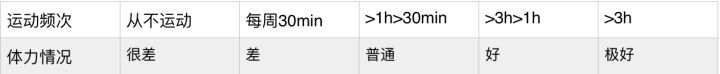 专业健身人士每日健身计划表,新手健身怎么安排六大项健身计划