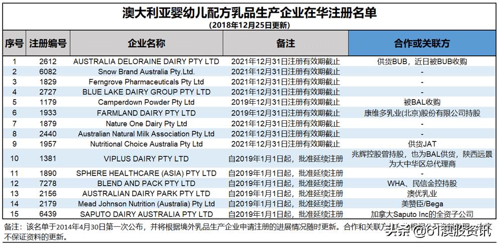 澳洲上市奶企（a2、Bubs、贝拉米、握乐康）的战略和资本布局