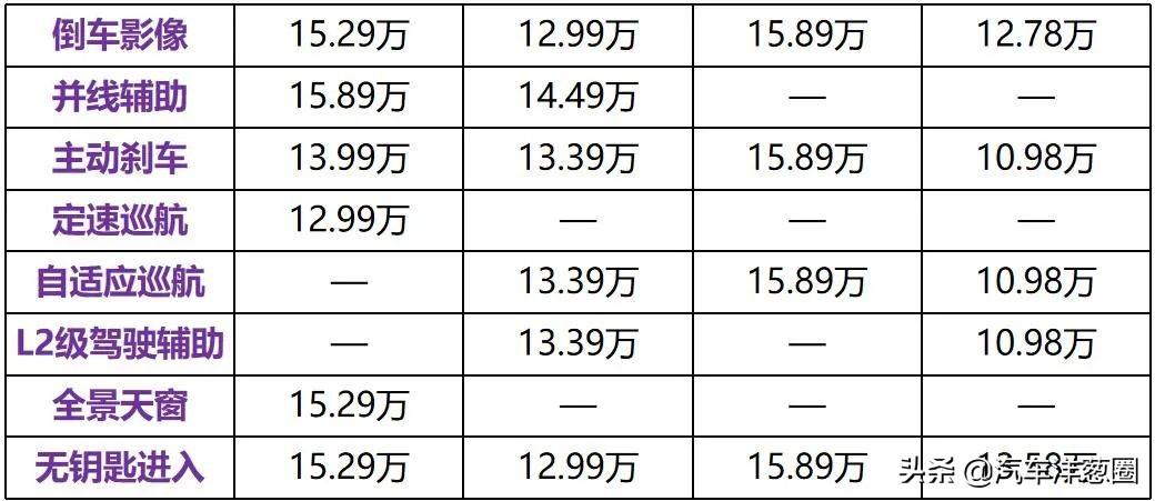 抛弃三缸、全系降价！13万的别克威朗这次值得买了吗？