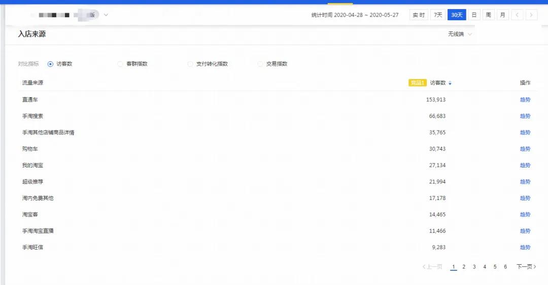 淘宝店铺怎么运营流量才精准,淘宝店铺运营如何快速提升流量